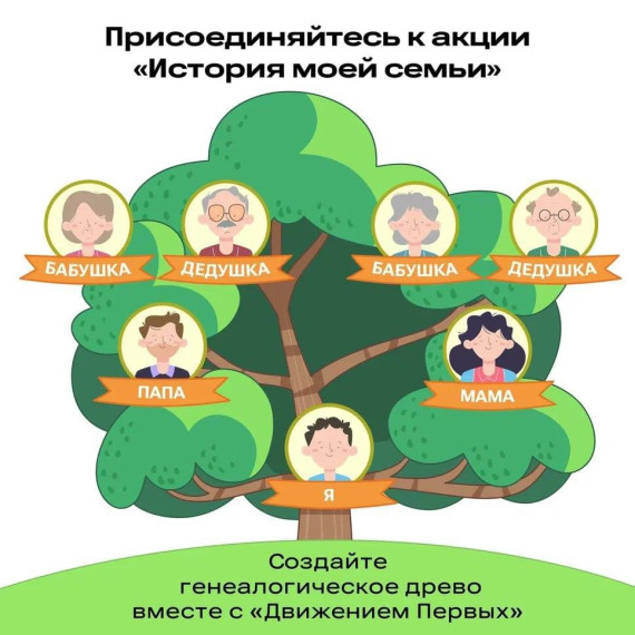 История моей семьи ?.
